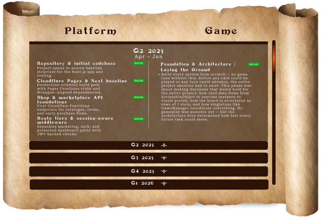 Roadmap